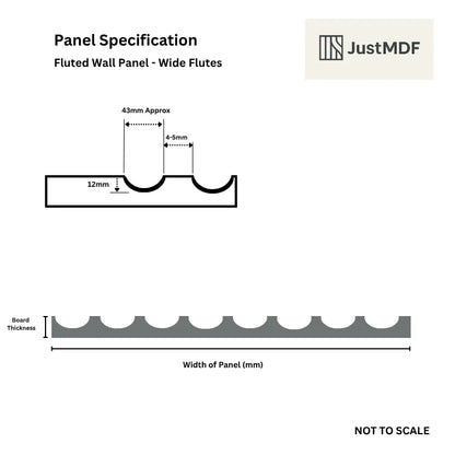Technical diagram of a fluted wall panel with dimensions and JustMDF branding.